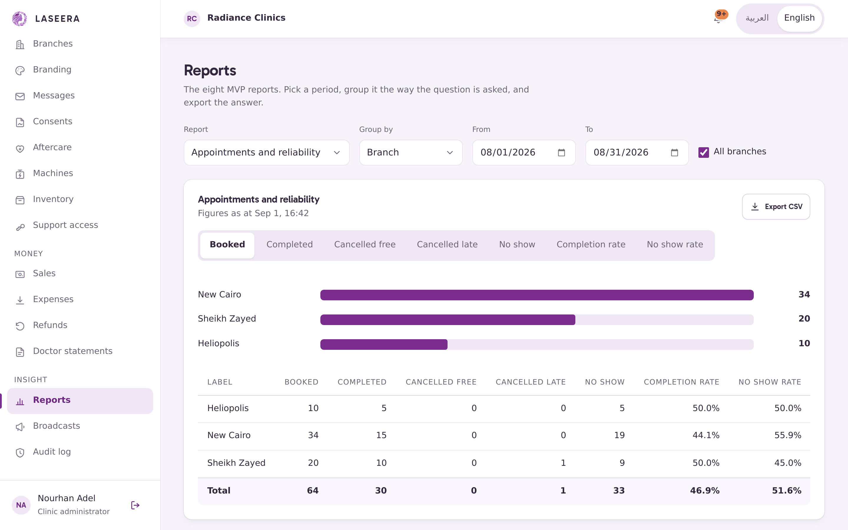 The Laseera reports screen, showing operational and financial reports with date filters and CSV export.